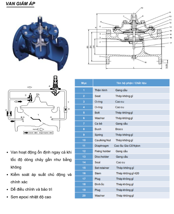 Sài Gòn Valve Profile